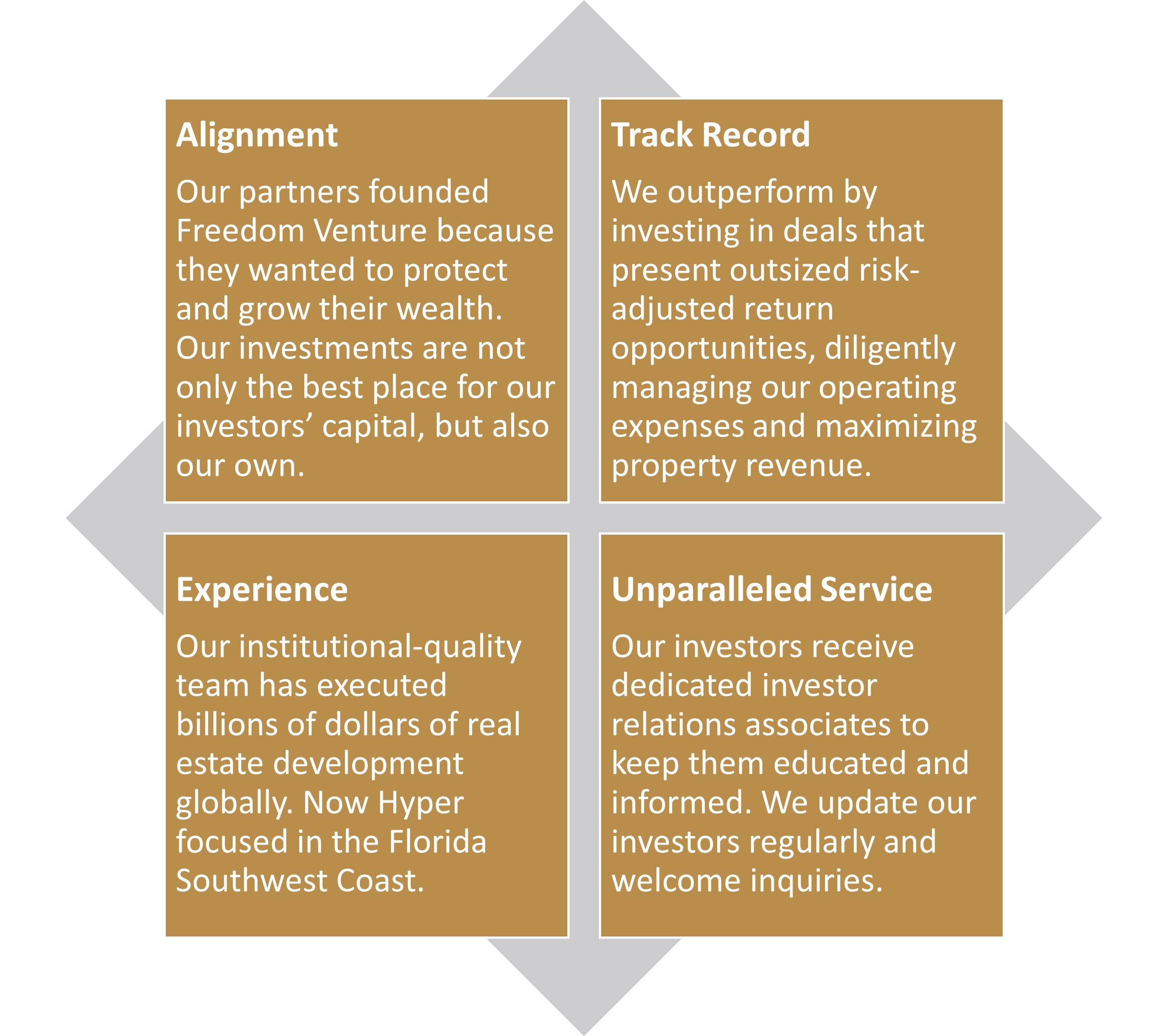 Freedom Venture Private Real Estate Investments